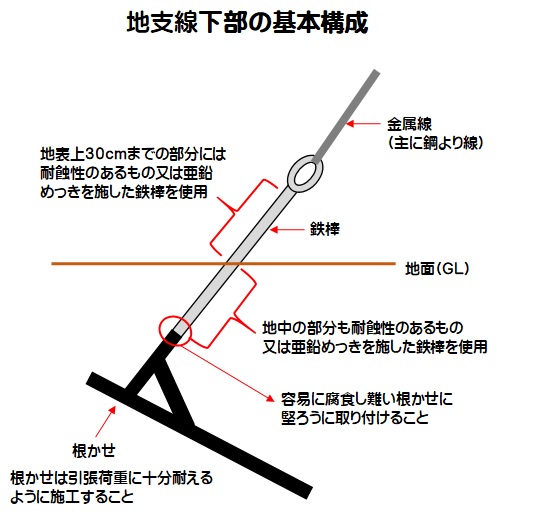 支線事例6 支線撤去 | 移設協議は設計マイスターの電柱netにお任せ下さい